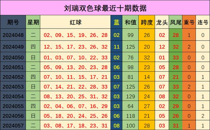 爱游戏app下载：双色球第057期开奖结果：红球03、08、17、18、23、31，蓝球08。