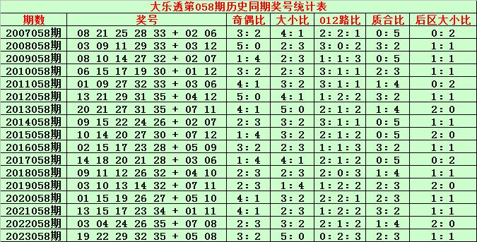 爱游戏注册：开奖回顾：体彩大乐透第24057期奖号为：09&nbsp;25&nbsp;30&nbsp;33&nbsp;34+03&nbsp;09，前区奖号012