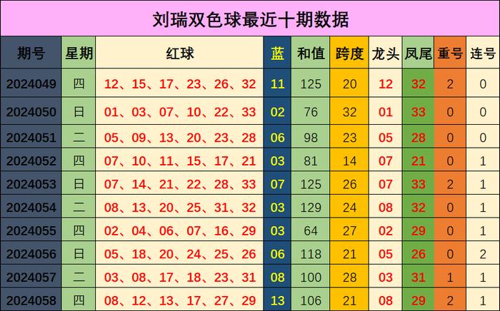 爱游戏注册：双色球第058期开出奖号：红球08&nbsp;12&nbsp;13&nbsp;17&nbsp;27&nbsp;29。&nbsp;蓝球13。和