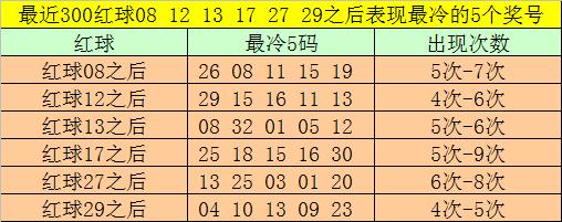 开奖回顾：福彩双色球第2024058期开出奖号：08&nbsp;12&nbsp;13&nbsp;17&nbsp;27&nbsp;29&nbsp;+&am