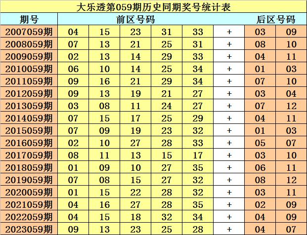 开奖回顾：大乐透第2024058期奖号：06&nbsp;10&nbsp;13&