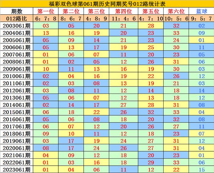 爱游戏app下载：上期开奖：第11期福彩双色球开奖号码为：01&nbsp;02&nbsp;06&nbsp;10&nbsp;22&nbsp;28&nbsp