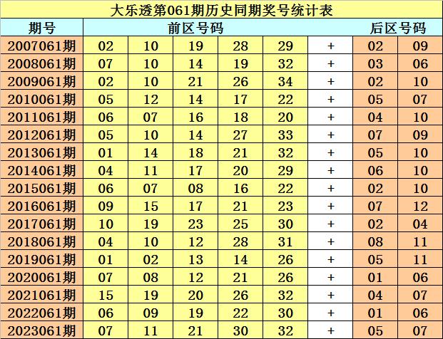 爱游戏娱乐：开奖回顾：大乐透第2024060期奖号：03&nbsp;21&nbsp;25&nbsp;28&nbsp;30&nbsp;+&nbsp;01&