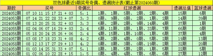 开奖回顾:双色球第2024060期开出奖号为：01&nbsp;02&nbsp;06&nbsp;10&nbsp;22&nbsp;28&nbsp;+&