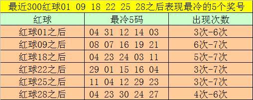 AYX爱游戏官网：开奖回顾：福彩双色球第2024061期开出奖号：01&nbsp;09&nbsp;18&nbsp;22&nbsp;25&nbsp;28&