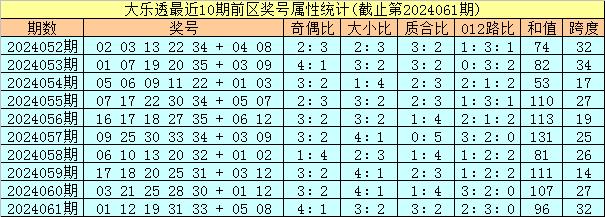 AYX爱游戏官网：开奖回顾：体彩大乐透第24061期开出奖号为：01&nbsp;12&nbsp;19&nbsp;31&nbsp;33+05&nbsp;08，前区