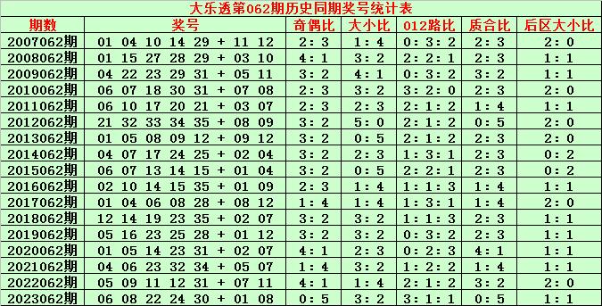 ayx爱游戏官网：开奖回顾：体彩大乐透第24061期奖号为：01&nbsp;12&nbsp;19&nbsp;31&nbsp;33+05&nbsp;08，前区奖号