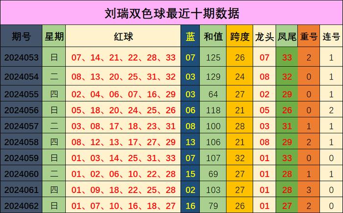 AYX爱游戏官网：双色球第062期开出奖号：红球01&nbsp;07&nbsp;10&nbsp;16&nbsp;18&nbsp;27.&nbsp;蓝球1