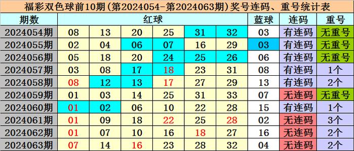 爱游戏注册：上期开奖：福彩双色球第2024063期开出奖号：07&nbsp;14&nbsp;16&nbsp;23&nbsp;28&nbsp;32&nbs