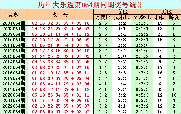 ayx爱游戏官网：开奖回顾：体彩大乐透第2024063期奖号为：07&nbsp;12&nbsp;16&nbsp;33&nbsp;34&nbsp;+&nb