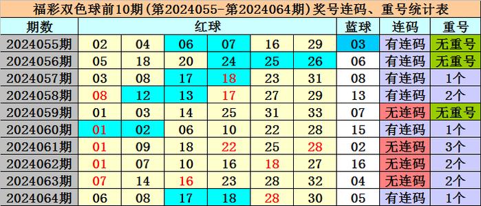 爱游戏注册：上期开奖：福彩双色球第2024064期开出奖号：06&nbsp;08&nbsp;17&nbsp;18&nbsp;28&nbsp;30&nbs