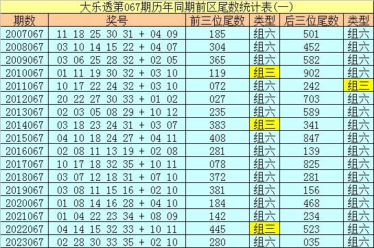 AYX爱游戏官网：上期回顾：大乐透第2024066期开出奖号：13&nbsp;19&nbsp;20&nbsp;24&nbsp;25&nbsp;+&nbs