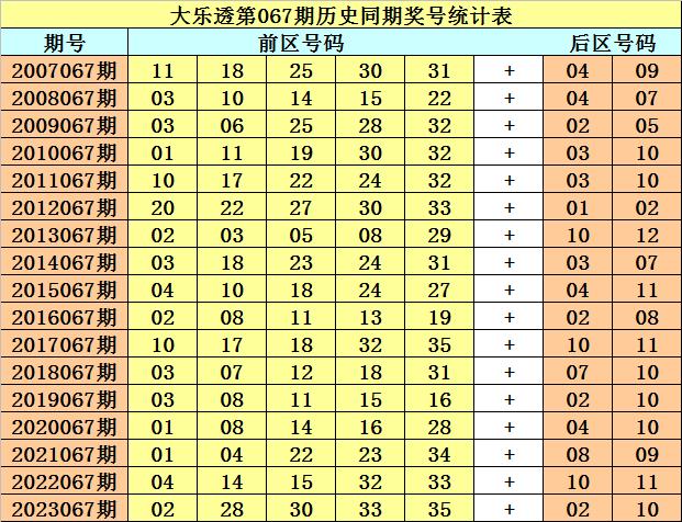 爱游戏注册：开奖回顾：大乐透第2024066期奖号：13&nbsp;19&nbsp;20&nbsp;24&nbsp;25&nbsp;+&nbsp;06&