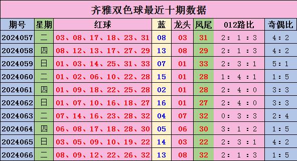 AYX爱游戏官网：上期回顾，双色球24066期开出奖号：红球08&nbsp;09&nbsp;12&nbsp;22&nbsp;26&nbsp;32，蓝球13。当期