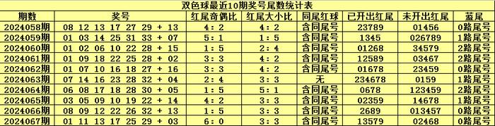 ayx爱游戏官网：双色球第2024067期奖号为：01&nbsp;11&nbsp;13&nbsp;17&nbsp;25&nbsp;29&nbsp;+&a