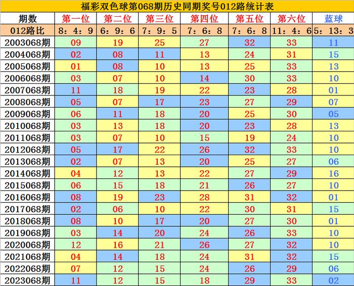 AYX平台：上期开奖：第11期福彩双色球开奖号码为：01&nbsp;11&nbsp;13&nbsp;17&nbsp;25&nbsp;29&nbsp;+&