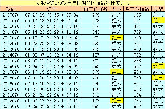 爱游戏app下载：上期回顾：大乐透第2024069期开出奖号：07&nbsp;09&nbsp;16&nbsp;20&nbsp;24&nbsp;+&nbs