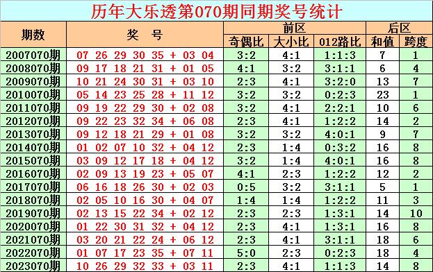 ayx爱游戏官网：开奖回顾：体彩大乐透第2024069期奖号为：07&nbsp;09&nbsp;16&nbsp;20&nbsp;24&nbsp;+&nb